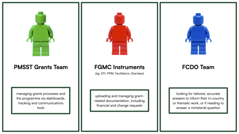 Persona cards can make for powerful reflection stimuli