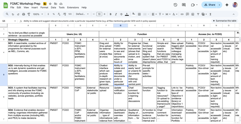 Matrix for pre-workshop data capture to inform tile design