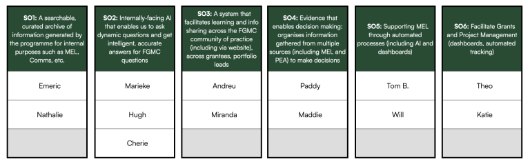 Groupings can be vital to success