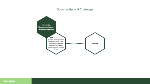 Graphic modelling can help participants to better understand what is expected of them